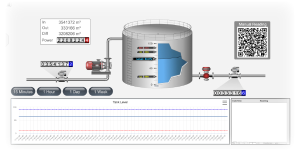 Scada Uygulamaları