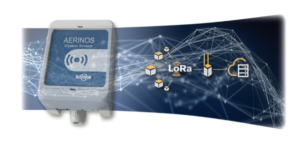 Kablosuz İzleme Çözümleri